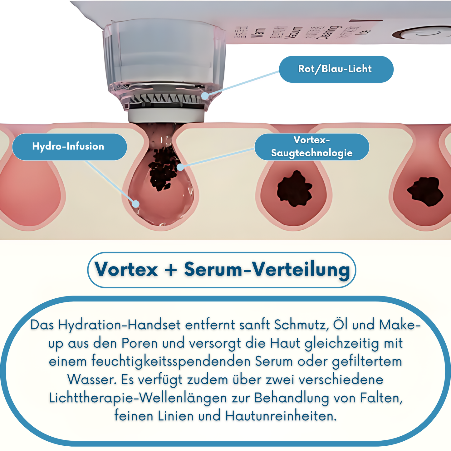 PoreX Original – Deine Haut, nur besser