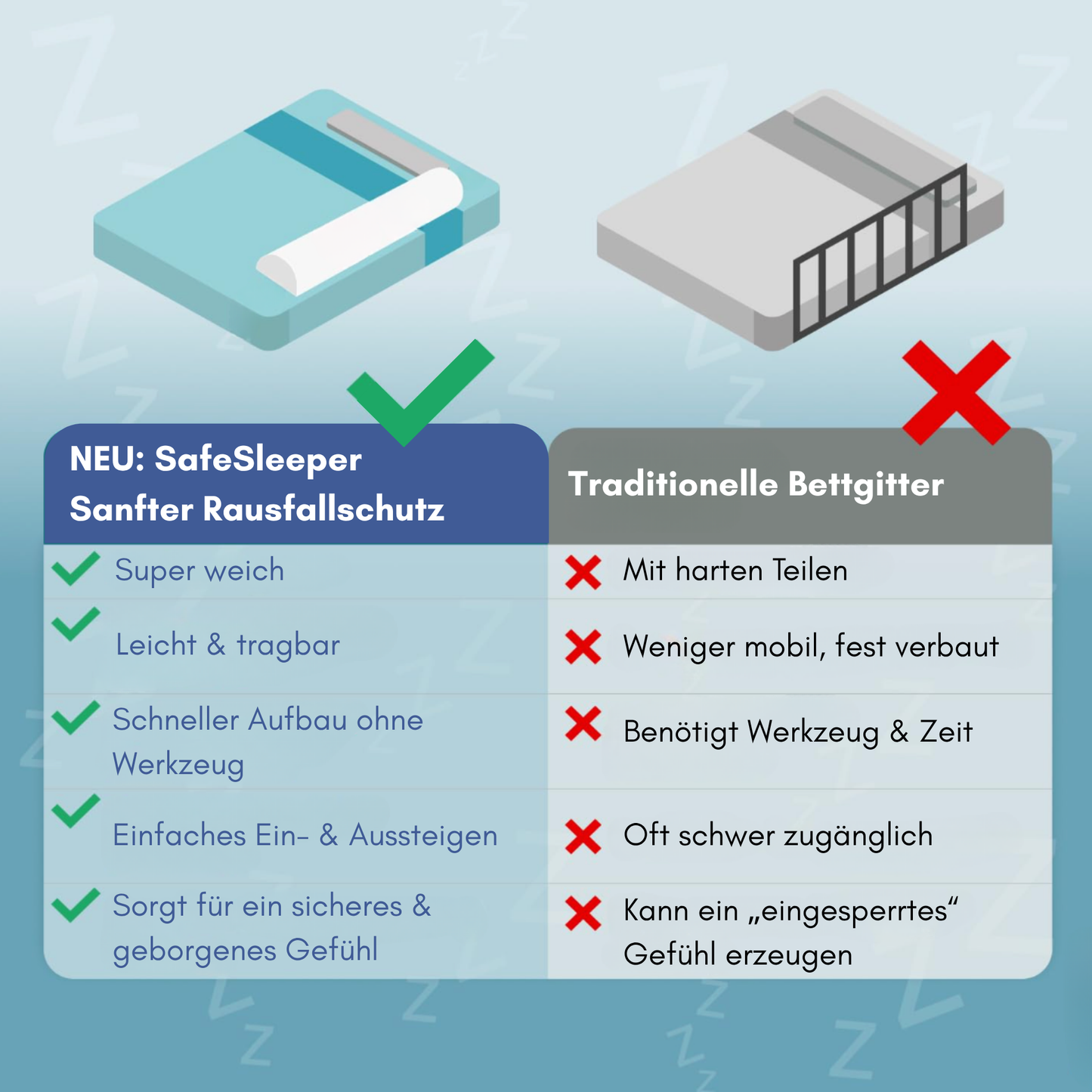SafeSleeper – Sicher schlafen ohne Gitter