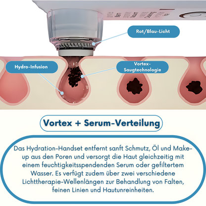 PoreX Original – Deine Haut, nur besser