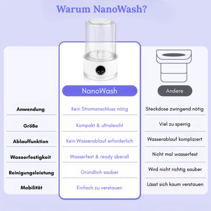 NanoWash – Sauber. Smart. Überall.