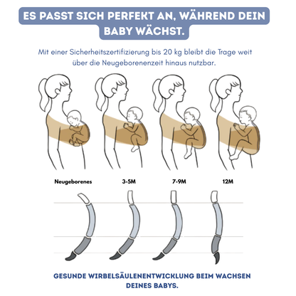 ComfyBoo - Die einfachste und bequemste Babytrage.